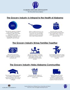 Infographic about Alabama grocery industry benefits.